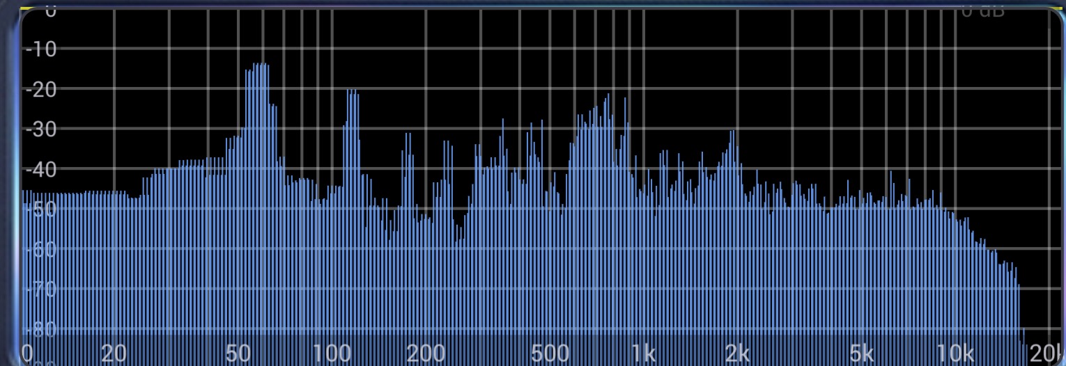 Analyzer in Octave Bars mode