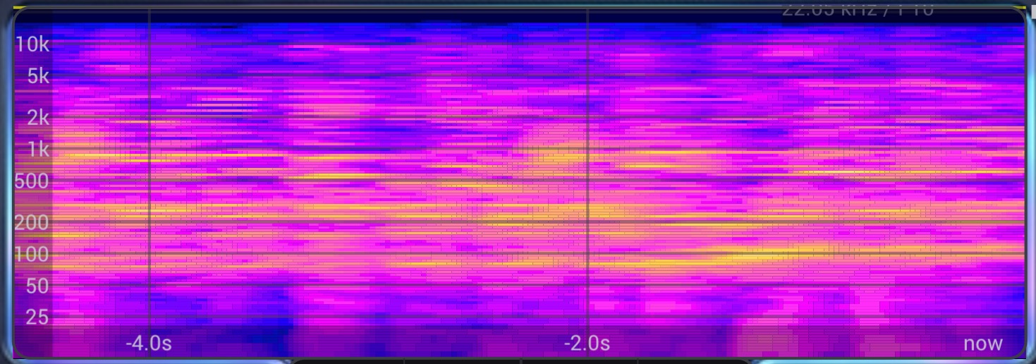 Analyzer in Spectrogram mode