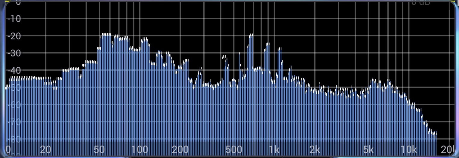 Analyzer with Peak Hold white caps on live trace