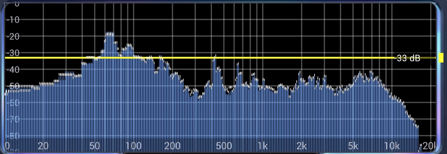Analyzer threshold line at -33 dB