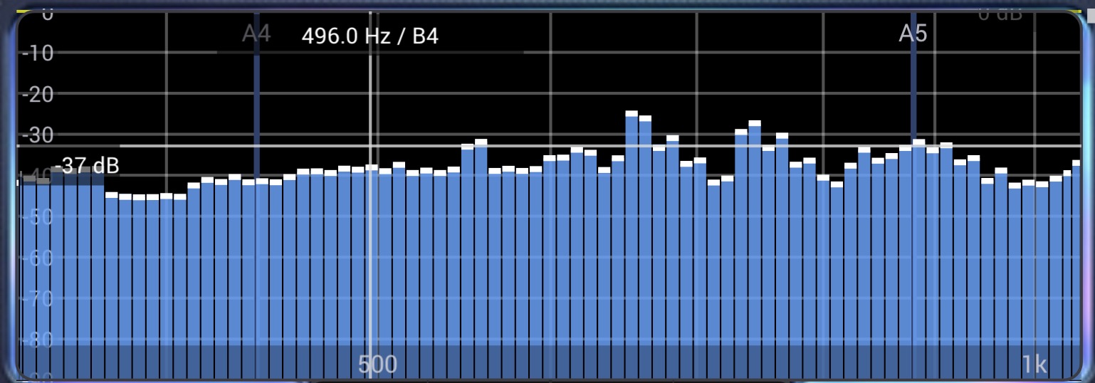 Zoomed analyzer with crosshair and musical note readout