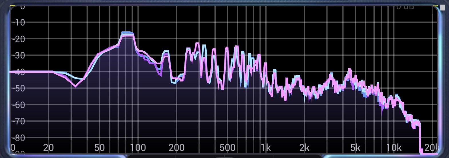 Live spectrum trace with Peak Hold white overlay