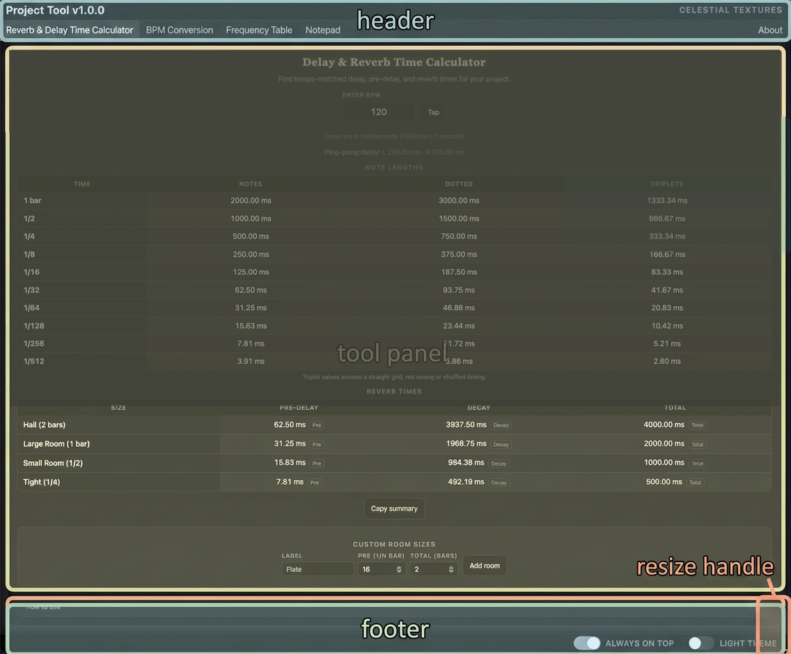 Annotated overview of the interface