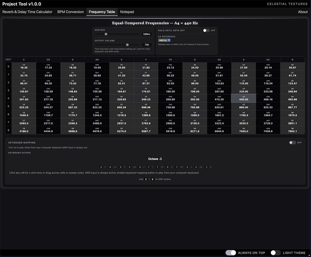Frequency Table